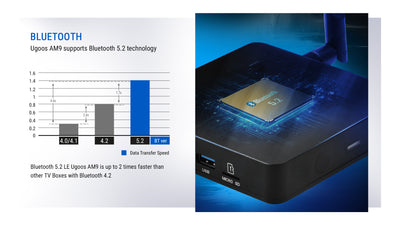 Ugoos AM9 Andorid 14 Amlogic S905X5 Smart TV BOX - Ships 8-15