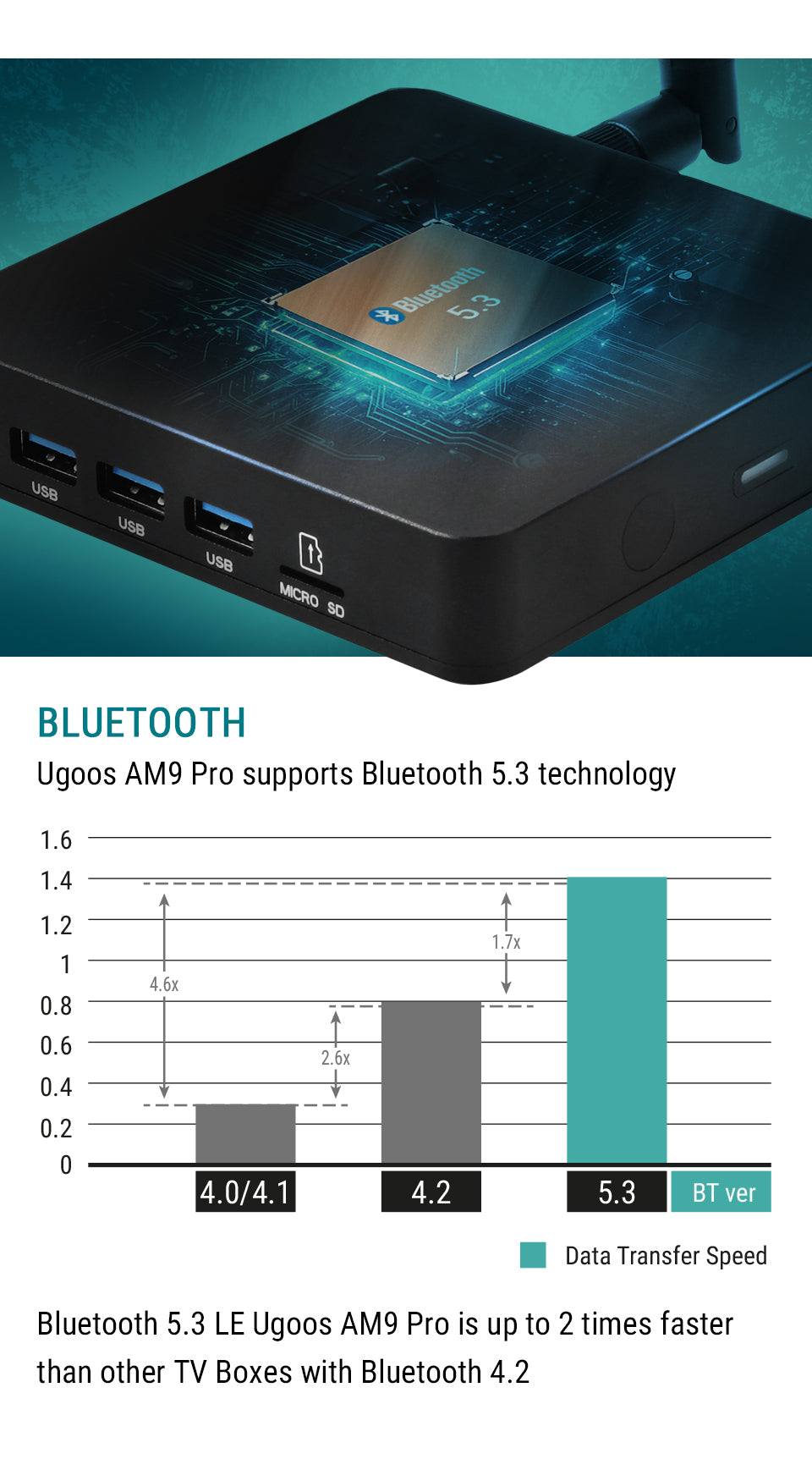 Ugoos AM9 PRO Dolby Vision DDR5 Android 14 Amlogic S905X5-J Smart TV BOX - Ships NOW!