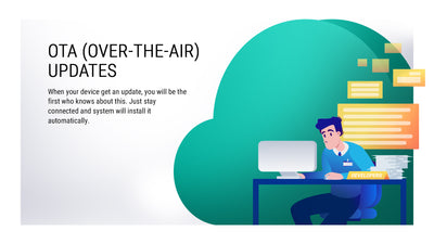 Ugoos SK1 LITE Dolby Atmos Vision TV BOX 8K Amlogic S928X-K Android 11.0 LPDDR4 4GB RAM 64GB ROM WiFi6 1000M BT5.2 USB3.0 Support AV1 H.265 8K 60fps VP9 HDR Box - Mini PC TV Box Store