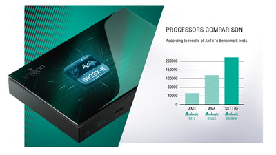 Ugoos SK1 LITE Dolby Atmos Vision TV BOX 8K Amlogic S928X-K Android 11.0 LPDDR4 4GB RAM 64GB ROM WiFi6 1000M BT5.2 USB3.0 Support AV1 H.265 8K 60fps VP9 HDR Box - Mini PC TV Box Store