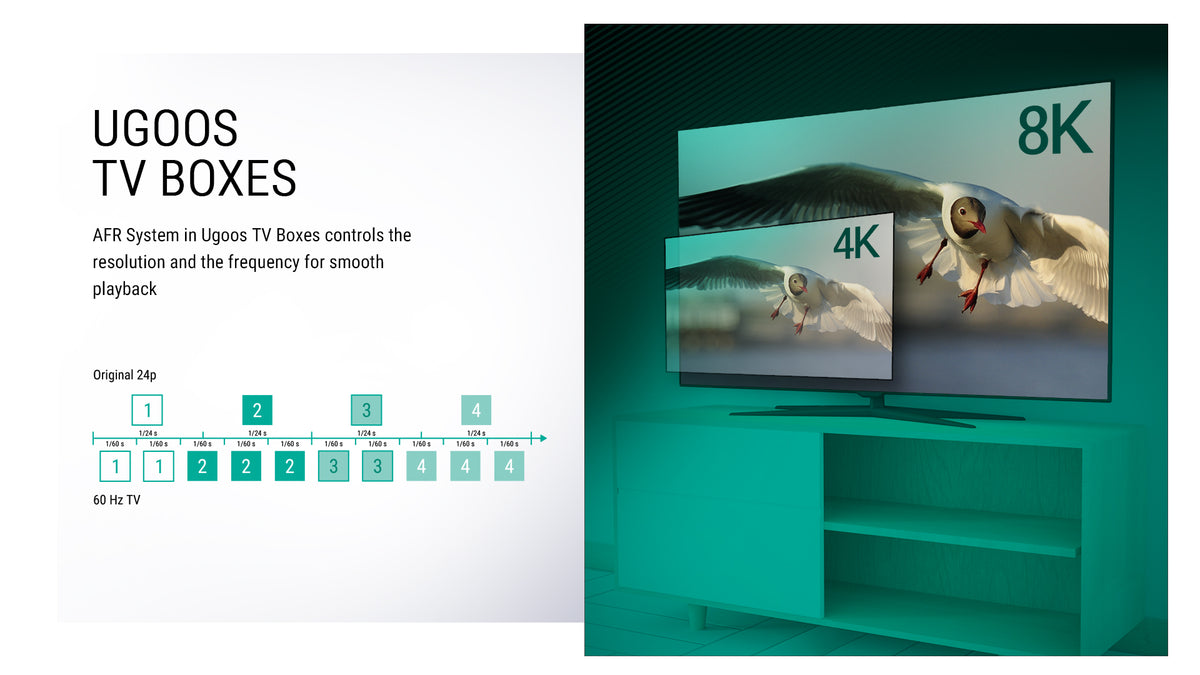 Ugoos SK1 LITE Dolby Atmos Vision TV BOX 8K Amlogic S928X-K Android 11.0 LPDDR4 4GB RAM 64GB ROM WiFi6 1000M BT5.2 USB3.0 Support AV1 H.265 8K 60fps VP9 HDR Box - Mini PC TV Box Store