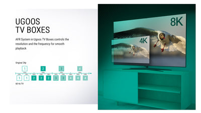 Ugoos SK1 LITE Dolby Atmos Vision TV BOX 8K Amlogic S928X-K Android 11.0 LPDDR4 4GB RAM 64GB ROM WiFi6 1000M BT5.2 USB3.0 Support AV1 H.265 8K 60fps VP9 HDR Box - Mini PC TV Box Store