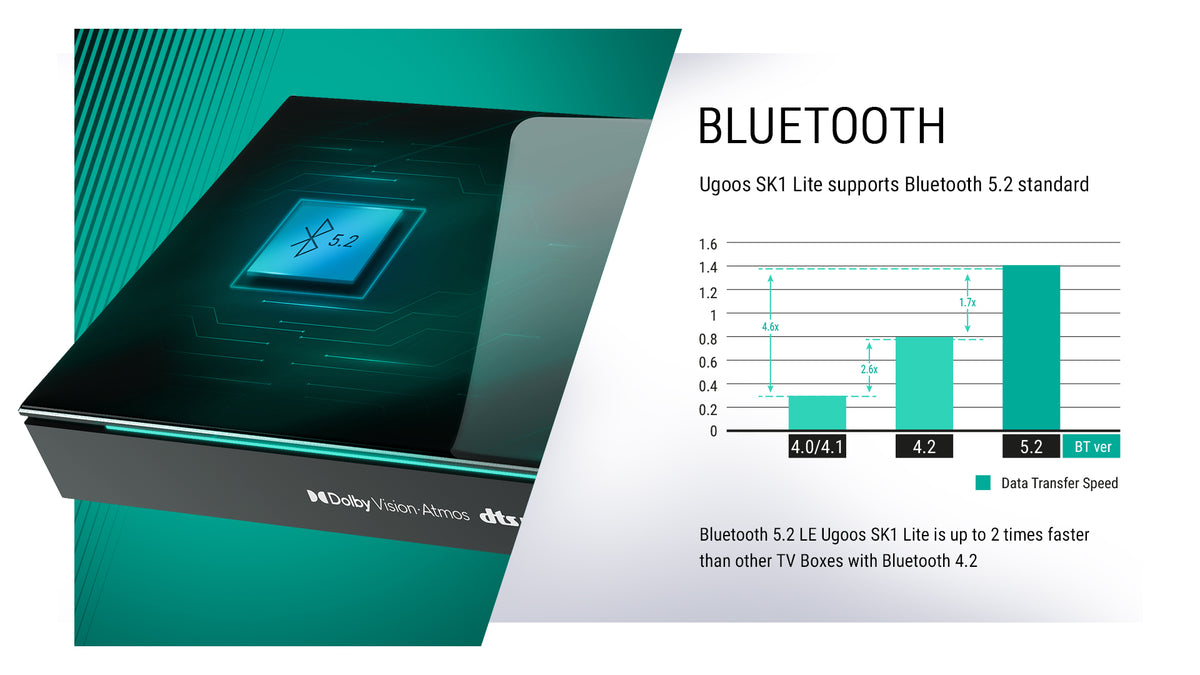 Ugoos SK1 LITE Dolby Atmos Vision TV BOX 8K Amlogic S928X-K Android 11.0 LPDDR4 4GB RAM 64GB ROM WiFi6 1000M BT5.2 USB3.0 Support AV1 H.265 8K 60fps VP9 HDR Box - Mini PC TV Box Store