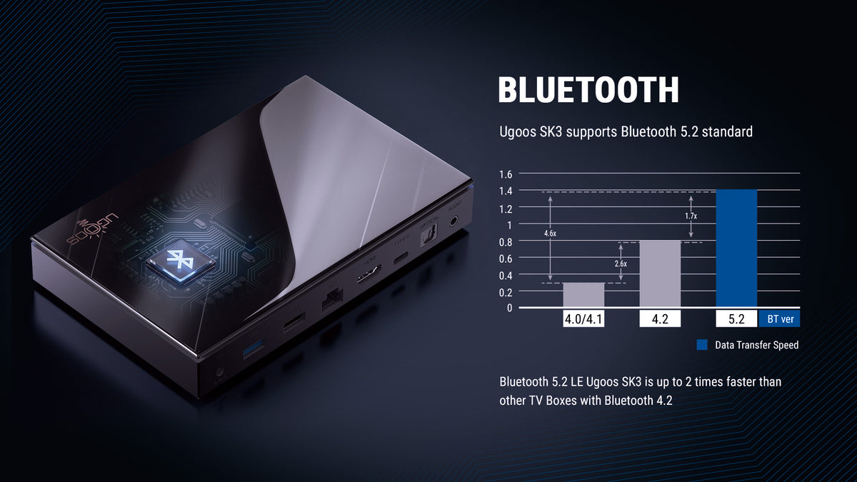 UGOOS SK3 8K RK3588S2-DV Android 12 TV Box 8GB DDR4 + 128GB eMMC, Dolby Atmos Vision