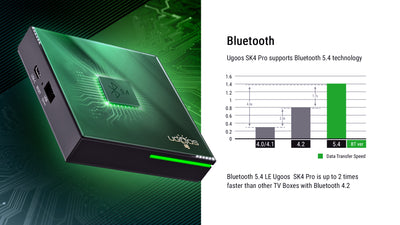 UGOOS SK4 PRO S905X5M-K Dolby Vision Atmos DTS Widevine L1 Android 14 TV Box - Mini PC TV Box Store