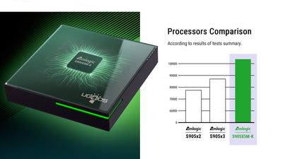 UGOOS SK4 PRO S905X5M-K Dolby Vision Atmos DTS Widevine L1 Android 14 TV Box - Mini PC TV Box Store