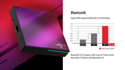 Ugoos SK4 Dolby Vison Android 14 TV BOX - Ships NOV 18