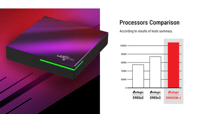 Ugoos SK4 Dolby Vison Android 14 TV BOX - Ships NOV 18