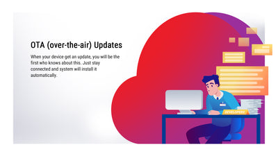 Ugoos SK4 Dolby Vison Android 14 TV BOX - Ships NOV 18