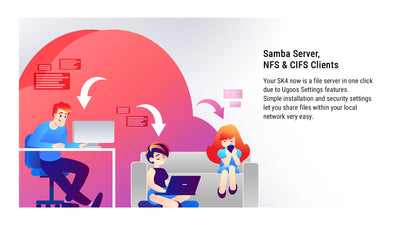 Ugoos SK4 Dolby Vison Android 14 TV BOX - Ships NOV 18