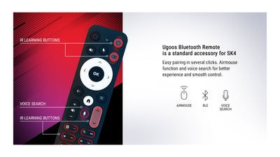 Ugoos SK4 Dolby Vison Android 14 TV BOX - Ships NOV 18