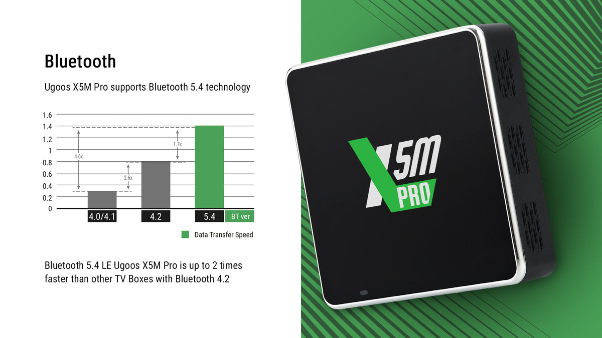 Ugoos X5M Pro Amlogic S905x5m TV Box - Ships July 20th! - Mini PC TV Box Store