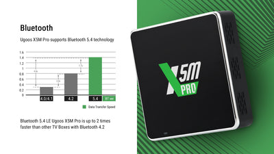 Ugoos X5M Pro Amlogic S905x5m TV Box - Ships July 20th!