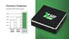 Ugoos X5M Pro Amlogic S905x5m TV Box - Ships July 20th!