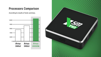 Ugoos X5M Pro Amlogic S905x5m TV Box - Ships July 20th!
